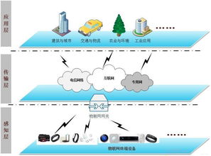 低功耗廣域物聯(lián)網(wǎng)安全技術研究與發(fā)展趨勢
