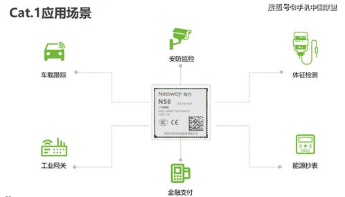 有方科技揭秘CAT.1如何為物聯(lián)網(wǎng)創(chuàng)造新價值