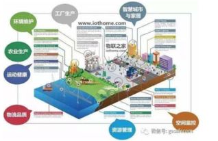物聯(lián)網(wǎng)技術賦能工廠環(huán)境安全監(jiān)測 技術研發(fā)與應用全景概述