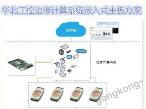 華北工控嵌入式主板 為邊緣計算硬件系統護航，做物聯網時代的賦能者