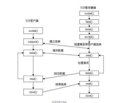 物聯網4G Cat.1產品Socket通訊研發測試方案