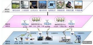 無線推出感知rf系列設計工具 助力物聯網核心技術開發