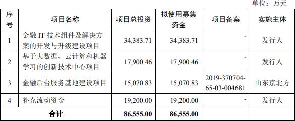 京北方困境 4年凈利潤(rùn)3年難敵逾期賬款，首季經(jīng)營(yíng)現(xiàn)金凈額告負(fù)2億元