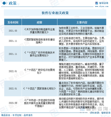 2023年中國軟件服務(wù)外包行業(yè)全景速覽 全球信息交流與社會(huì)分工細(xì)化驅(qū)動(dòng)市場穩(wěn)步擴(kuò)張