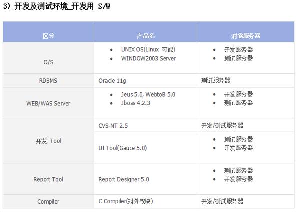 卡銀信息技術(北京)